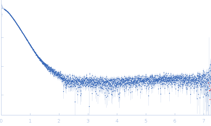 Phosphorylated Heat shock cognate 71 kDa protein experimental SAS data
