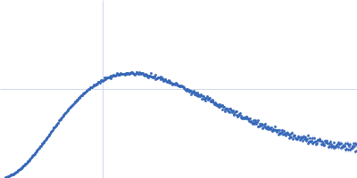 Phosphorylated Heat shock cognate 71 kDa protein Kratky plot