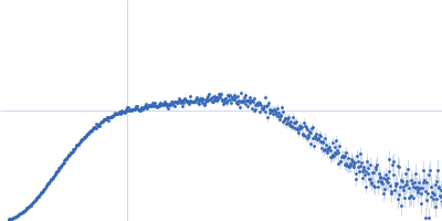 human telomeric g-quadruplex Kratky plot