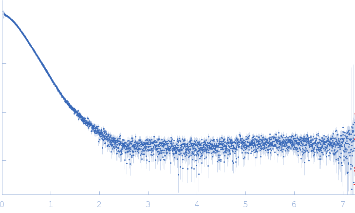 Phosphorylated Heat shock cognate 71 kDa protein experimental SAS data