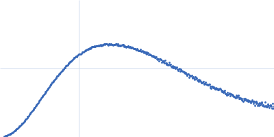 Phosphorylated Heat shock cognate 71 kDa protein Kratky plot