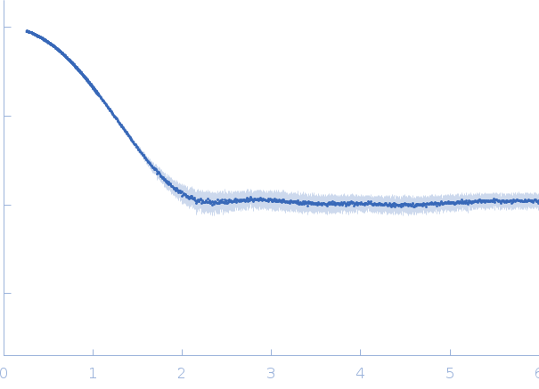 Ferric anguibactin-binding protein experimental SAS data