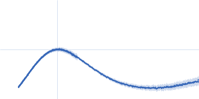 Ferric anguibactin-binding protein Kratky plot