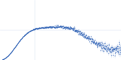human telomeric g-quadruplex Kratky plot
