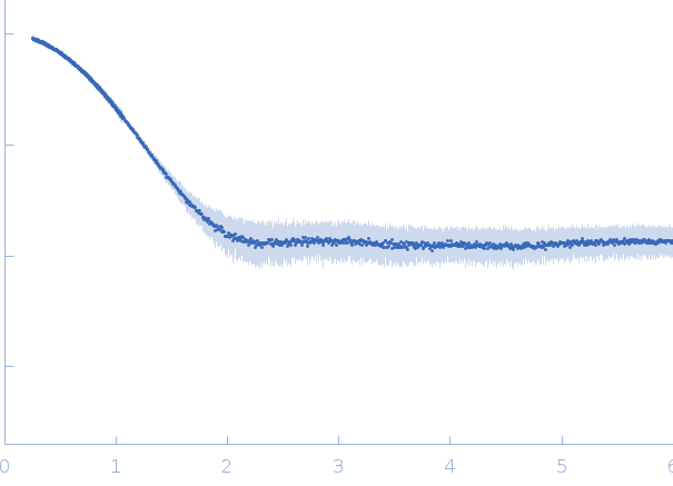 Ferric anguibactin-binding protein experimental SAS data