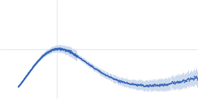 Ferric anguibactin-binding protein Kratky plot