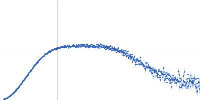 human telomeric g-quadruplex Kratky plot