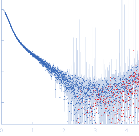 RMRP experimental SAS data