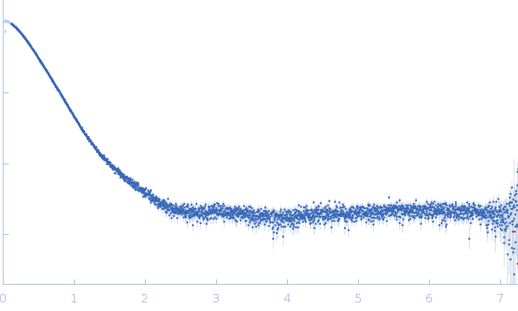 Phosphorylated Heat shock cognate 71 kDa protein experimental SAS data