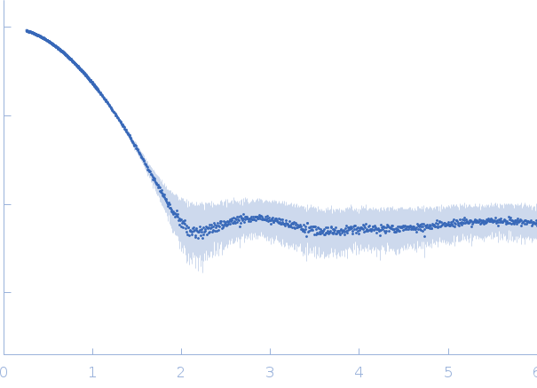Ferric anguibactin-binding protein experimental SAS data
