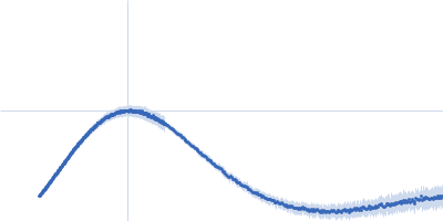 Ferric anguibactin-binding protein Kratky plot