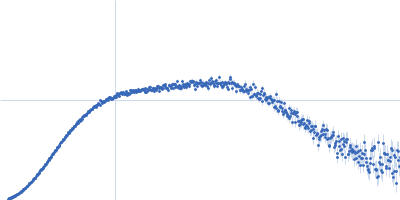 human telomeric g-quadruplex Kratky plot