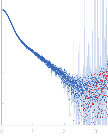 RMRP experimental SAS data