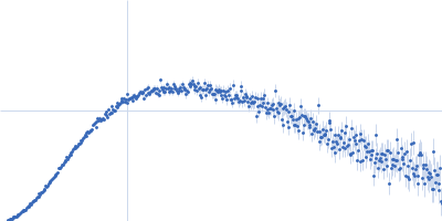 Phosphorylated Heat shock cognate 71 kDa protein Kratky plot