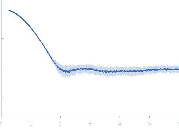 Ferric anguibactin-binding protein experimental SAS data