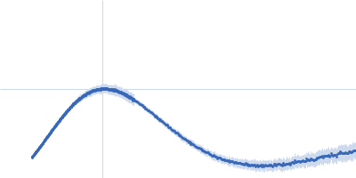 Ferric anguibactin-binding protein Kratky plot