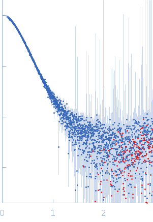 Mutated ribosome assembly protein 1 (R1086Q) with C-terminal tag (RSRSGSENLYFQGSHHHHHHHH) experimental SAS data