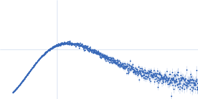 Mutated ribosome assembly protein 1 (R1086Q) with C-terminal tag (RSRSGSENLYFQGSHHHHHHHH) Kratky plot