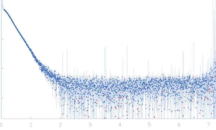 Phosphorylated Heat shock cognate 71 kDa protein experimental SAS data