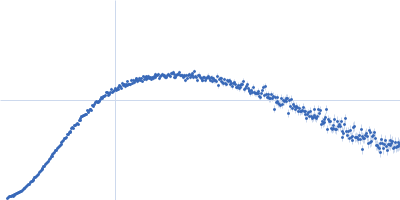 Phosphorylated Heat shock cognate 71 kDa protein Kratky plot