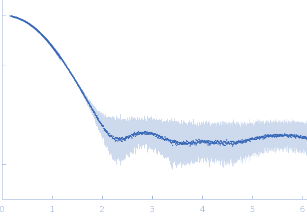 Ferric anguibactin-binding protein experimental SAS data