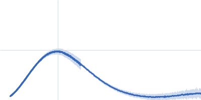 Ferric anguibactin-binding protein Kratky plot
