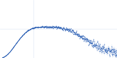 human telomeric g-quadruplex Kratky plot