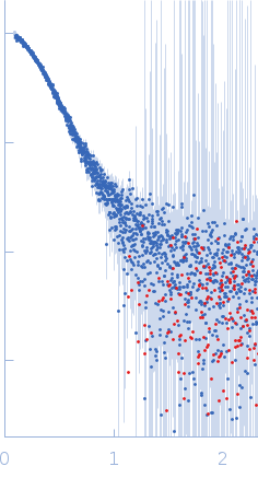 Ribosome assembly protein 1 with C-terminal tag (RSRSGSENLYFQGSHHHHHHHH) experimental SAS data