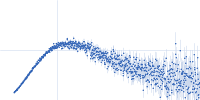 Ribosome assembly protein 1 with C-terminal tag (RSRSGSENLYFQGSHHHHHHHH) Kratky plot