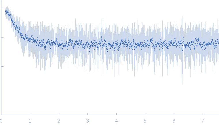 Angiotensin-converting enzyme 2Spike glycoprotein experimental SAS data