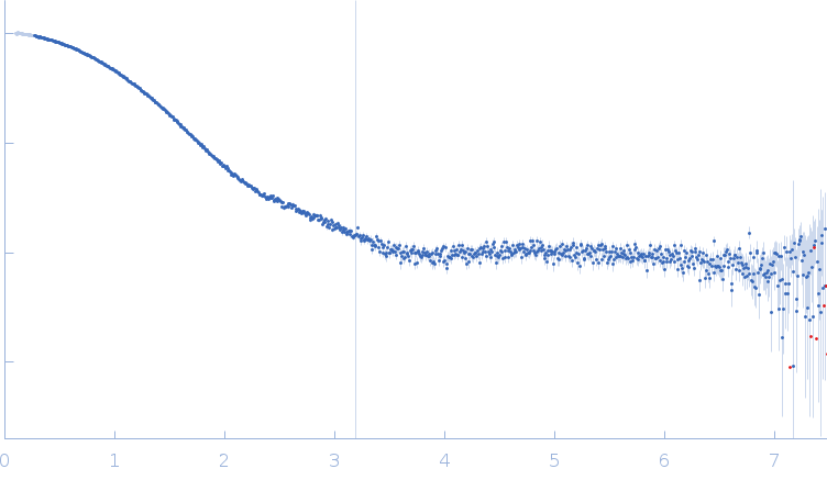Bovine Ribonuclease pancreatic experimental SAS data