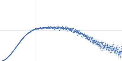 human telomeric g-quadruplex Kratky plot