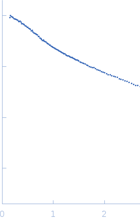 30mer of poly-cytidine RNA experimental SAS data