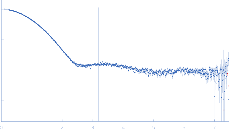 Hen egg white lysozyme experimental SAS data