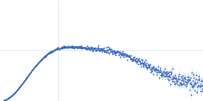 human telomeric g-quadruplex Kratky plot