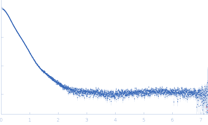 Phosphorylated Heat shock cognate 71 kDa protein experimental SAS data