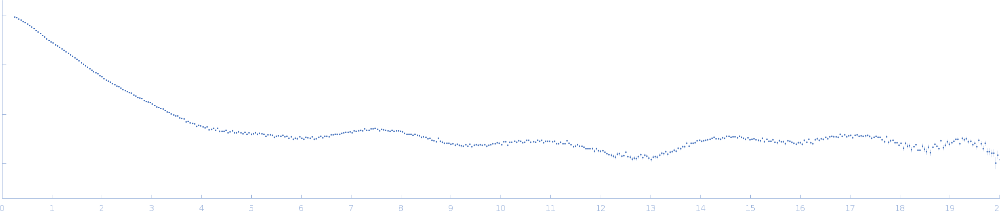 AT-sequence 25 base-paired DNA experimental SAS data