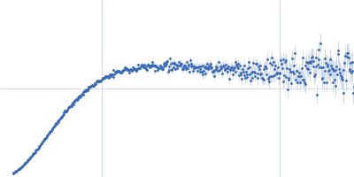 Histatin-3 Kratky plot