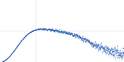 human telomeric g-quadruplex Kratky plot