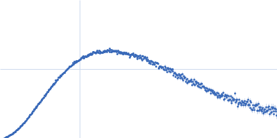 Heat shock cognate 71 kDa protein Kratky plot