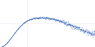 Phosphorylated Heat shock cognate 71 kDa protein Kratky plot