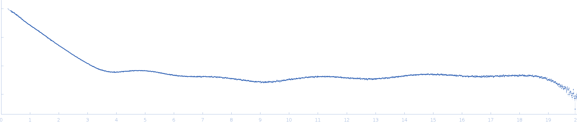 Mix-sequence 25 base-paired DNA experimental SAS data