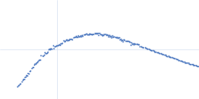 Mix-sequence 25 base-paired DNA Kratky plot