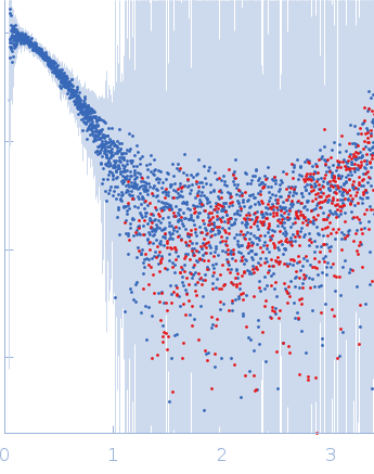 Human prothrombin experimental SAS data