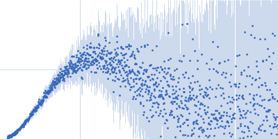 Human prothrombin Kratky plot