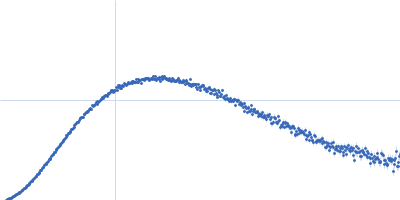 Heat shock cognate 71 kDa protein Kratky plot