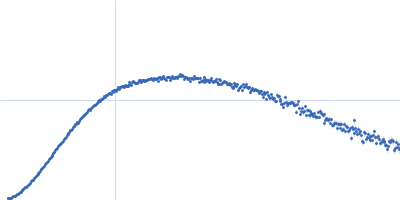 Phosphorylated Heat shock cognate 71 kDa protein Kratky plot