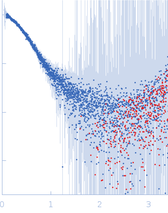 Human prothrombinNU172 experimental SAS data