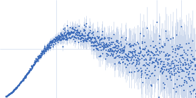 Human prothrombin NU172 Kratky plot