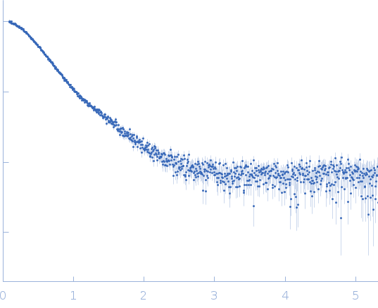 Lipase chaperone experimental SAS data